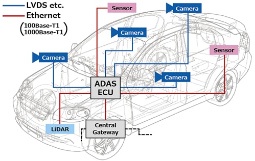 Murata ADAS Noise Suppression Measures for 1000Base-T1